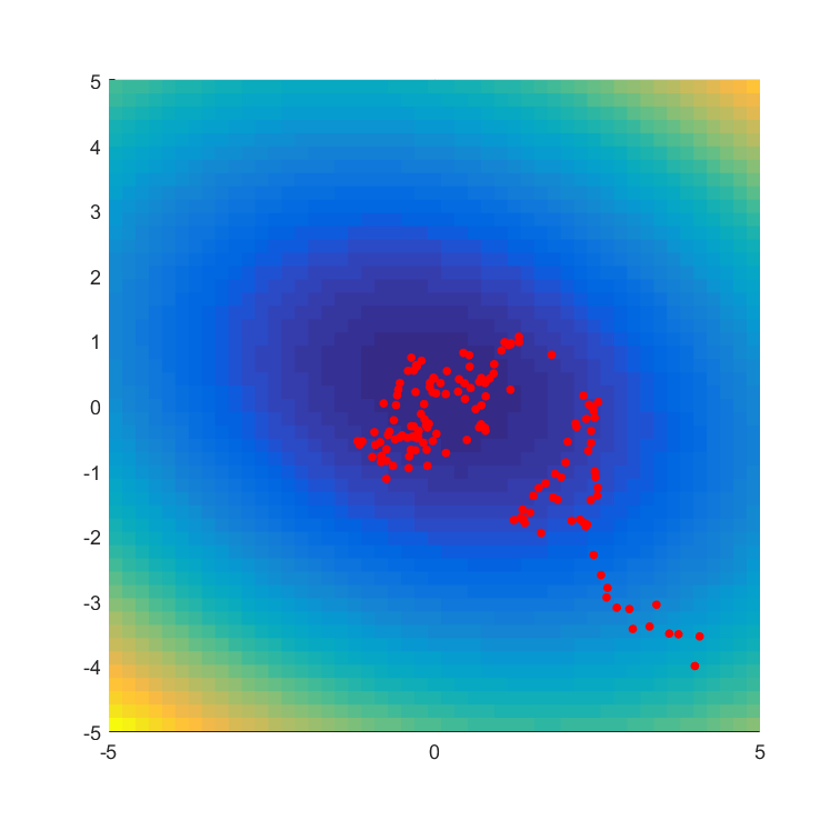 Evolutionary Optimization as a Variational Method