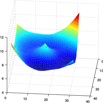 Some modest insights into the error surface of Neural Nets